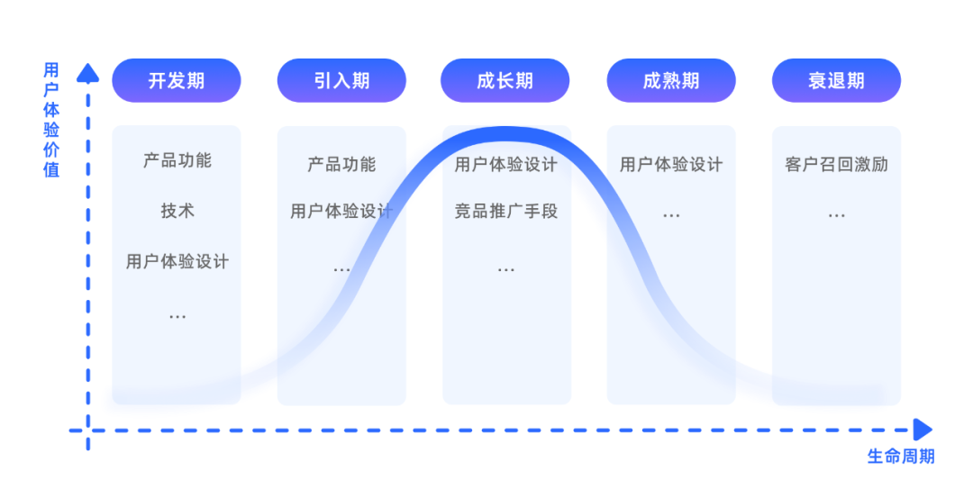 高质量设计师养成 | 竞品分析进阶