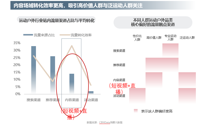 黑马品牌如何诞生？淘宝天猫首发运动户外行业趋势白皮书