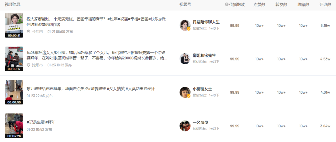 春晚刷屏、花式拜年、迎财神……春节的流量密码在哪?近期创作趋势是什么?