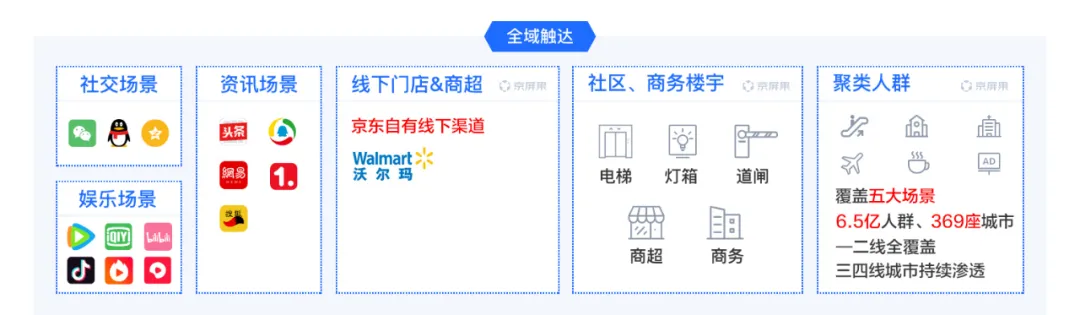 精准营销系统哪家好(分享京东的营销云)