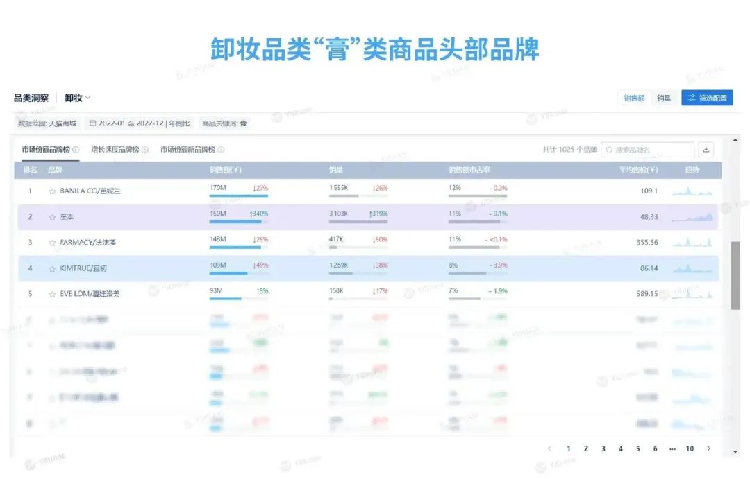 行业洞察 | 至本且初“打”起来,伤的却是小红书?
