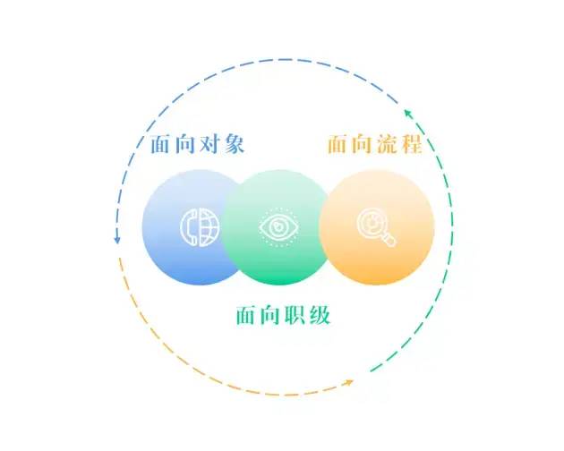 B端产品100问：讲透产品经理能力模型（Q77-Q86）