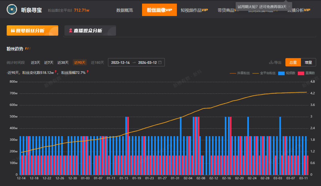 不看文物看黑丝？这个账号3个月狂涨648万粉丝！