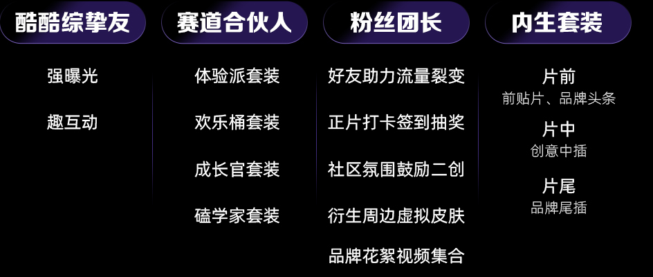 启新内容营销,优酷5大赛道拓展商业边界