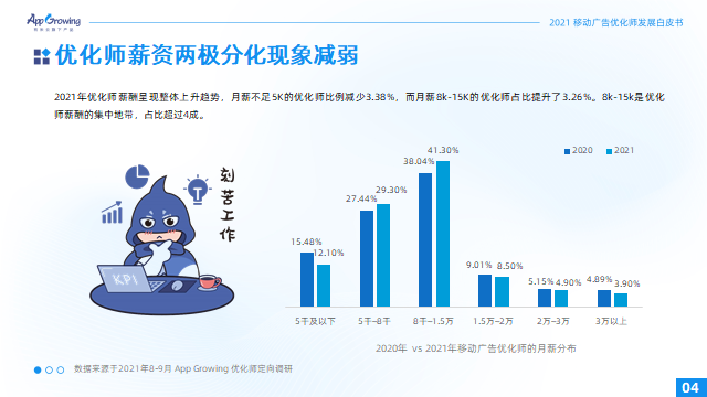 2021移动广告优化师发展白皮书10.png