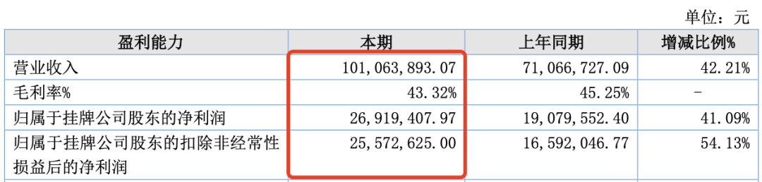 7家收入过亿的动漫公司,靠什么赚钱?|雷报