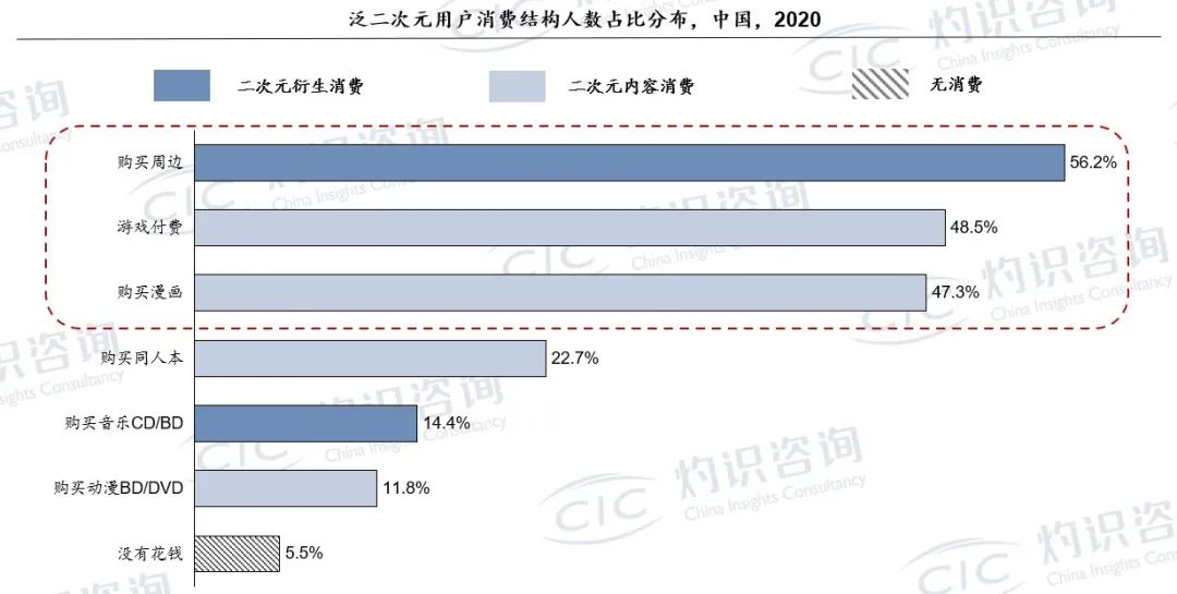 国漫营销,走到舞台中央