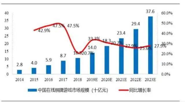“我在抖音直播打牌,236万人围观,1年能赚上海一栋楼”