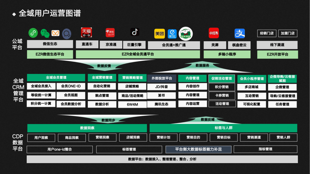 【纯干货】时尚零售行业2024年如何做全域增长？