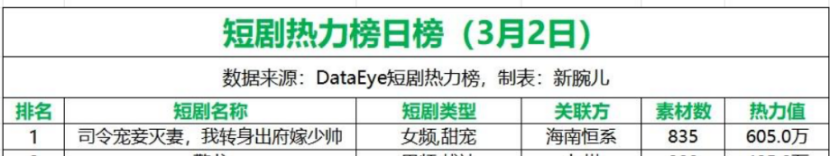 拆解《司令宠妾灭妻,我转身出府嫁少帅》:双重穿越,双线演绎