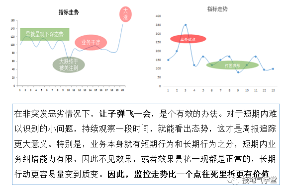 它是最给力的数据分析体系,却被90%的人忽略!