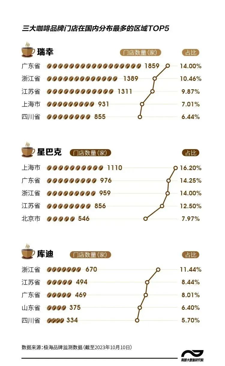 瑞幸、库迪们，加盟模式下&ldquo;狂奔&rdquo;？