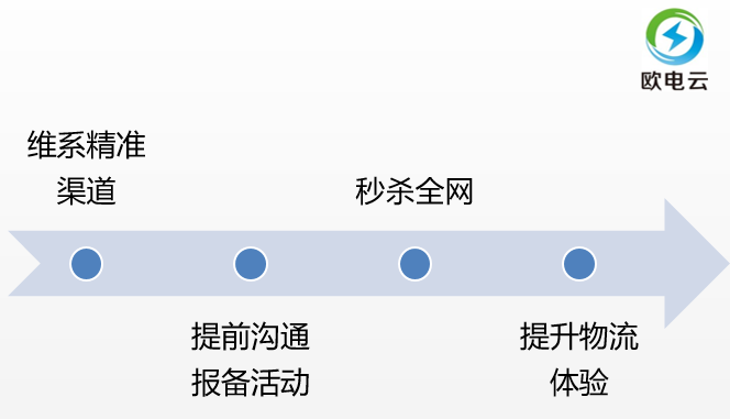 电商老司机：电商品类运营入门实战手册