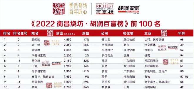 农夫山泉的4550亿,透露着传统行业的趋势