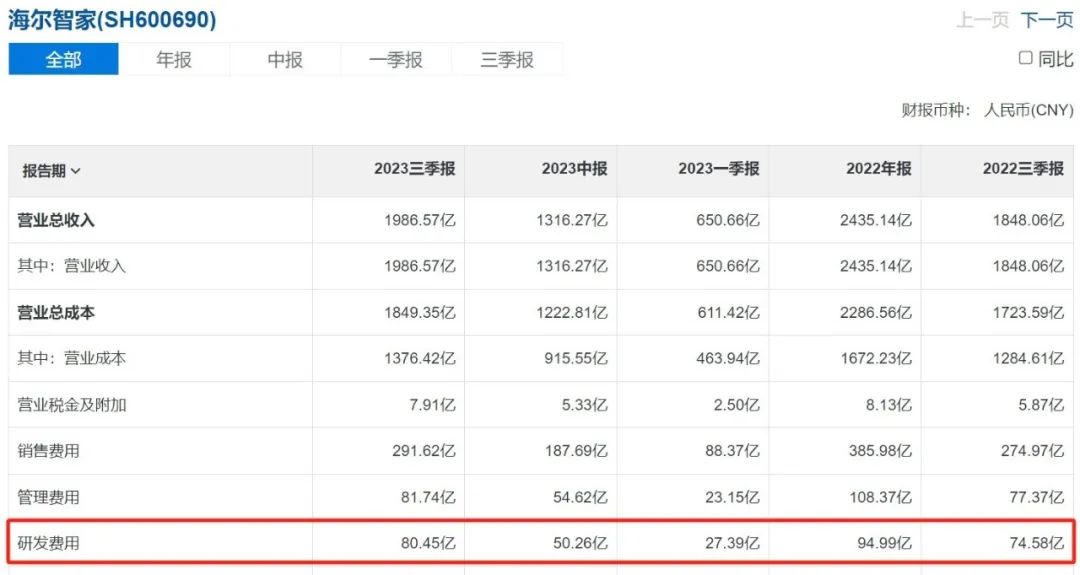 这个10秒倒计时,海尔智家走了30多年