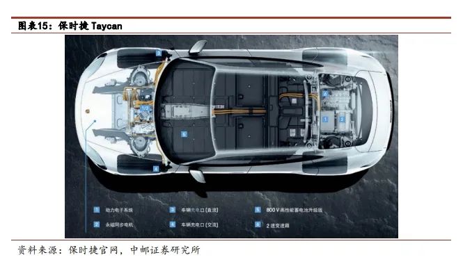 为什么大厂都在「卷」800V?