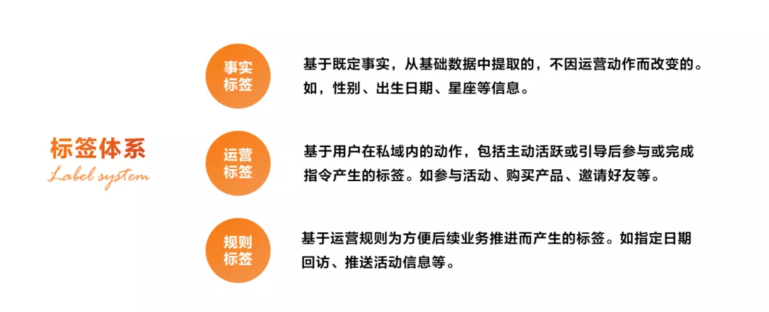 京东超市用户运营体系拆解 京东超市用户运营体系拆解