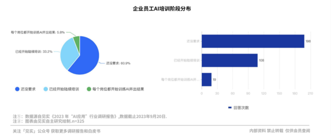 那些为AI付费的企业现在过得怎么样？