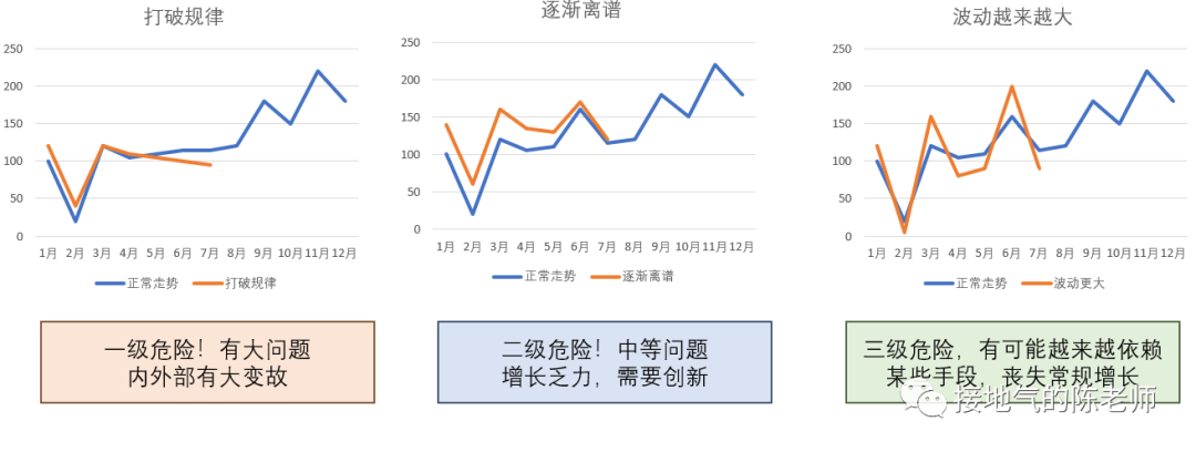 数据分析经典方法之：周期性分析法