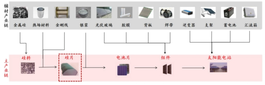 中国光伏七子,正接过“瓦特权杖”