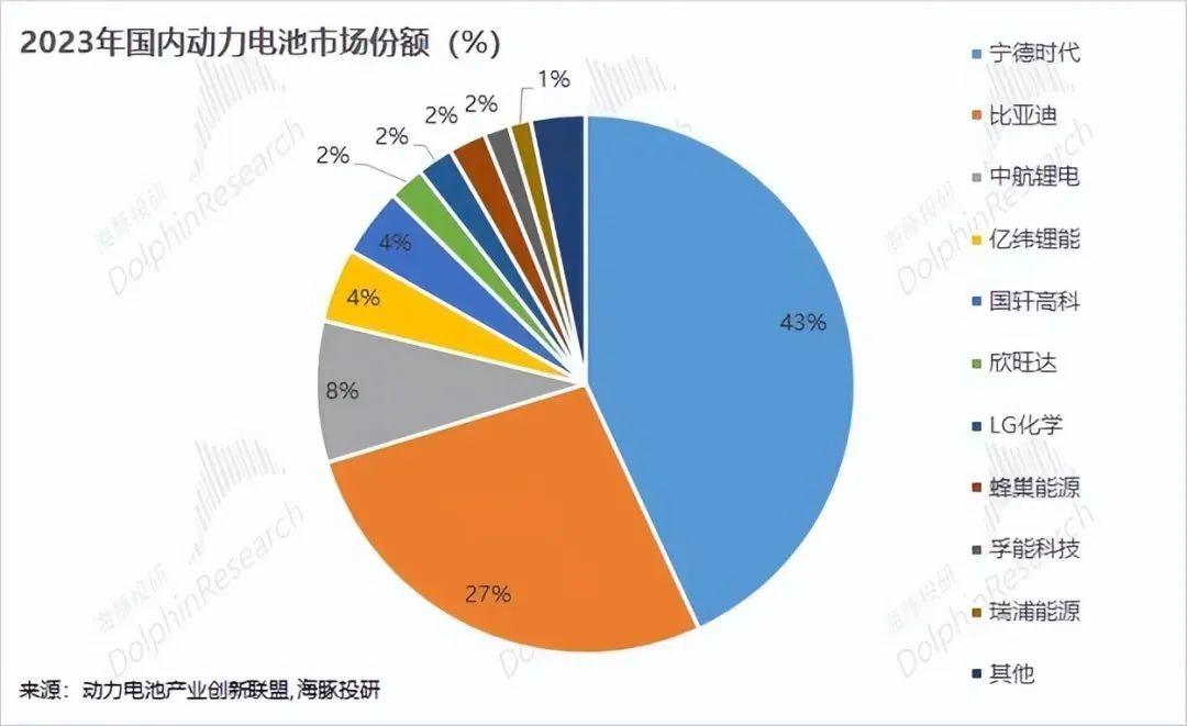 ​进击的比亚迪，如何再现全球第一？