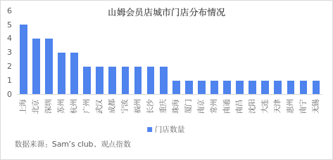 山姆PK盒马,中产争夺战谁输的最彻底?