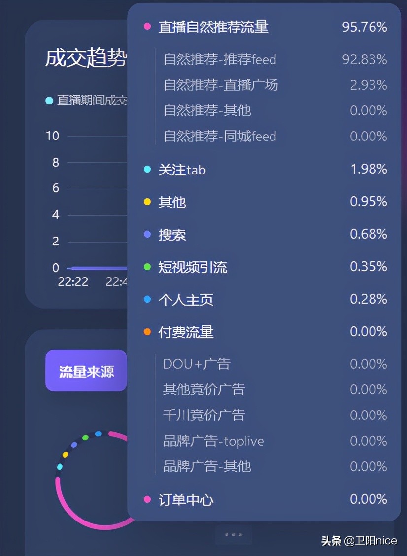 怎么用抖音挣钱?分享抖音号涨粉的4种赚钱方法