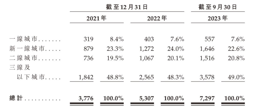 资本市场并不&ldquo;热辣滚烫&rdquo;，沪上阿姨、蜜雪冰城、古茗为何还抢跑上市？
