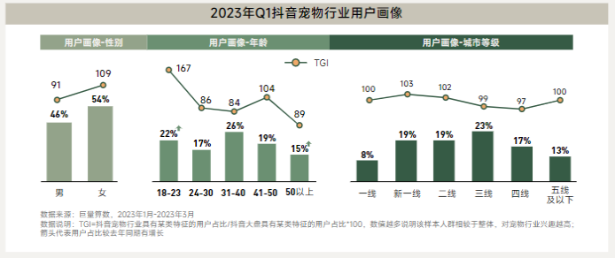除了Citywalk刮刮乐,年轻人还能咋整活?
