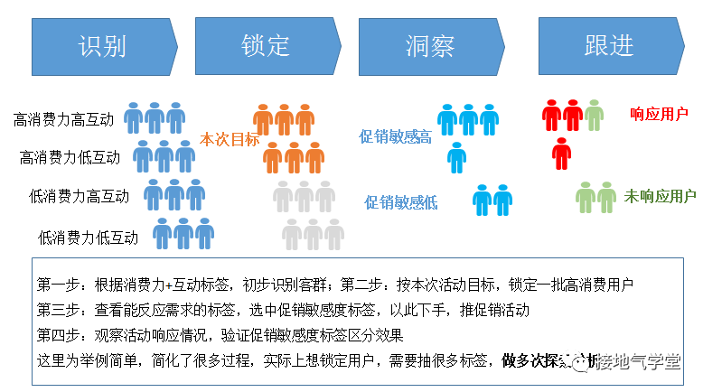 想做好用户画像？先学会这个基础操作
