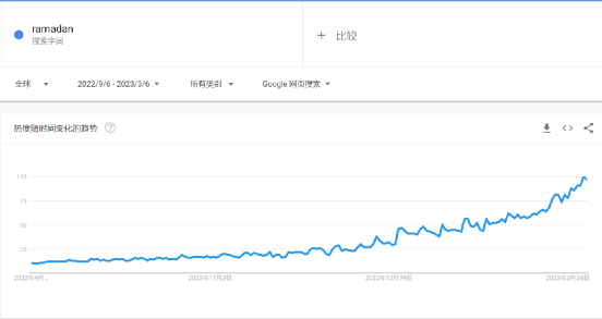 爆品分析第5期 | 一条视频带货3700+,这款斋月不锈钢厨具套装火了!