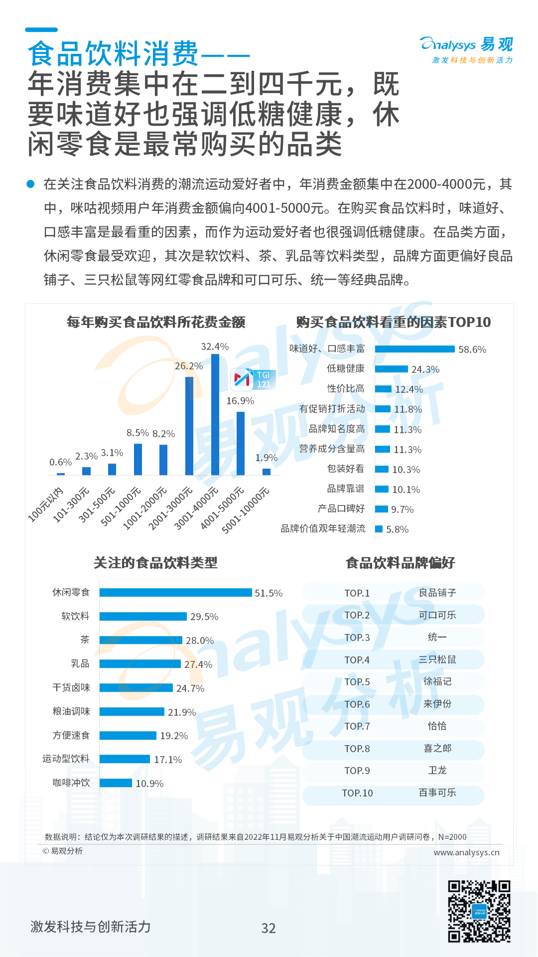 2022年中国潮流运动消费发展白皮书