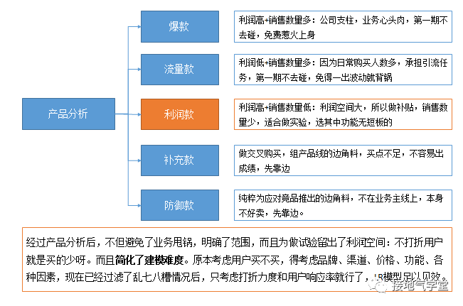 算法工程师之死