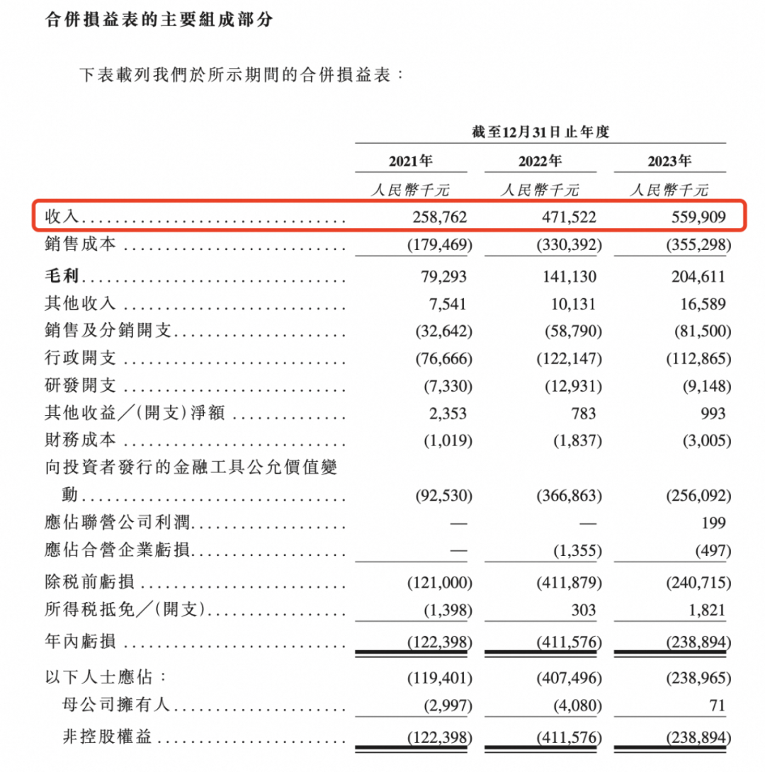 套餐16万起,号称母婴界“爱马仕”,腾讯投资的这家“月子中心”要上市