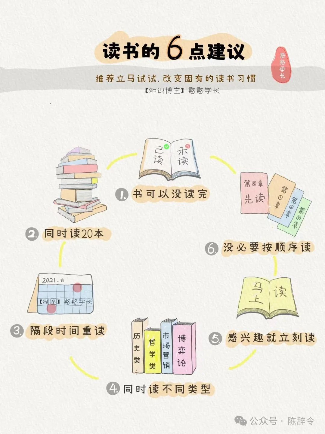 如果你觉得读书很苦很累,那是你没有掌握方法。6张图,6条读书心法,请收好。