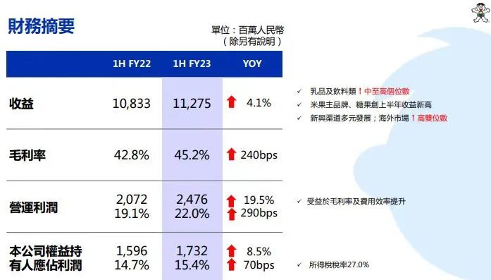 持续创新，旺旺的多重&ldquo;旺&rdquo;