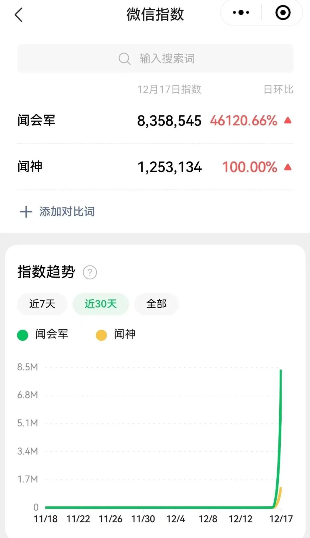 刷屏的闻神,是如何又把抖音和朋友圈的流量打通的?