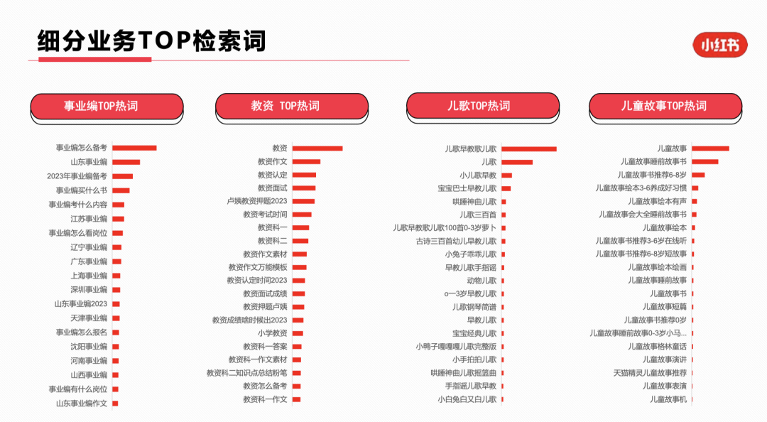 23年3月小红书9大行业月报解读
