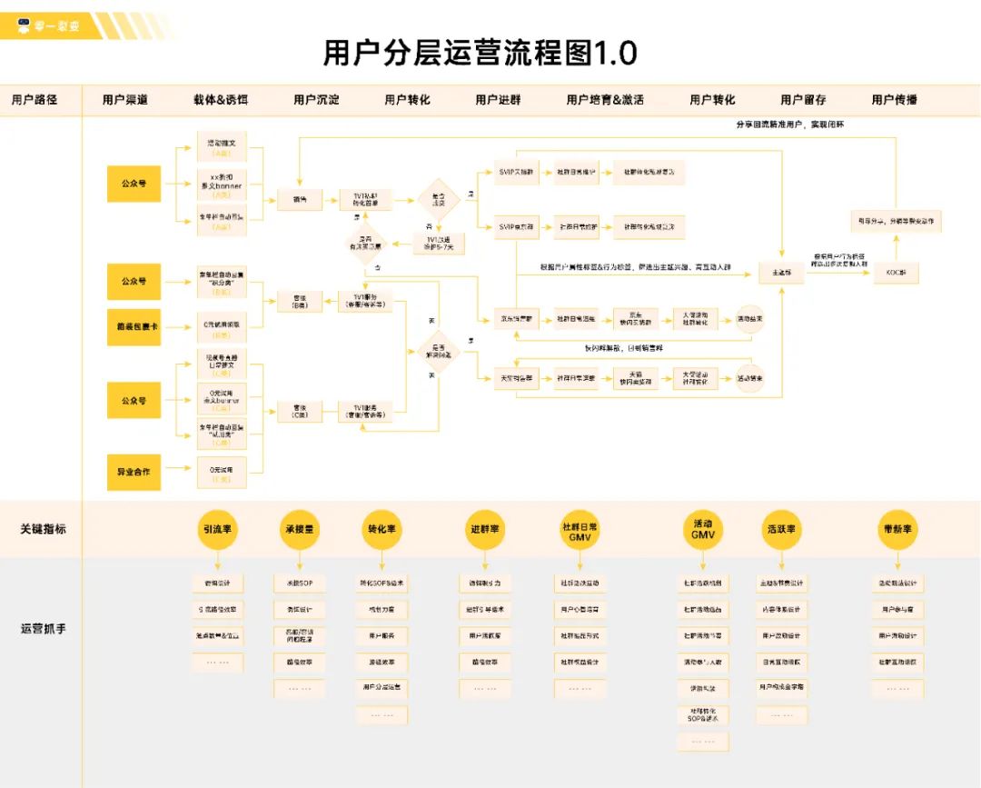 这才是品牌方想要的私域!如何孵化KOC,我们做了这些探索... 这才是品牌方想要的私域!如何孵化KOC,我们做了这些探索...
