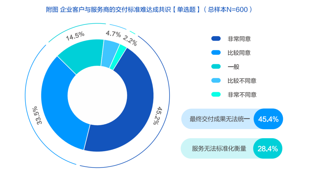 如何开启一个营销服务的标准化时代?