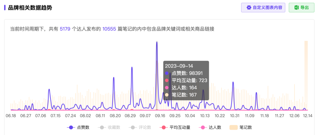 2年成为全网&ldquo;销冠&rdquo;，这个泡面品牌凭什么翻红？