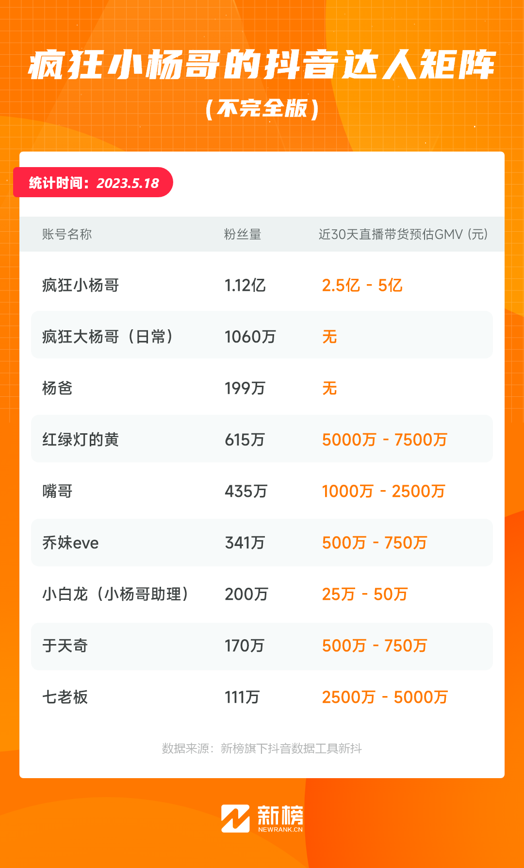 东方甄选,志不在抖音
