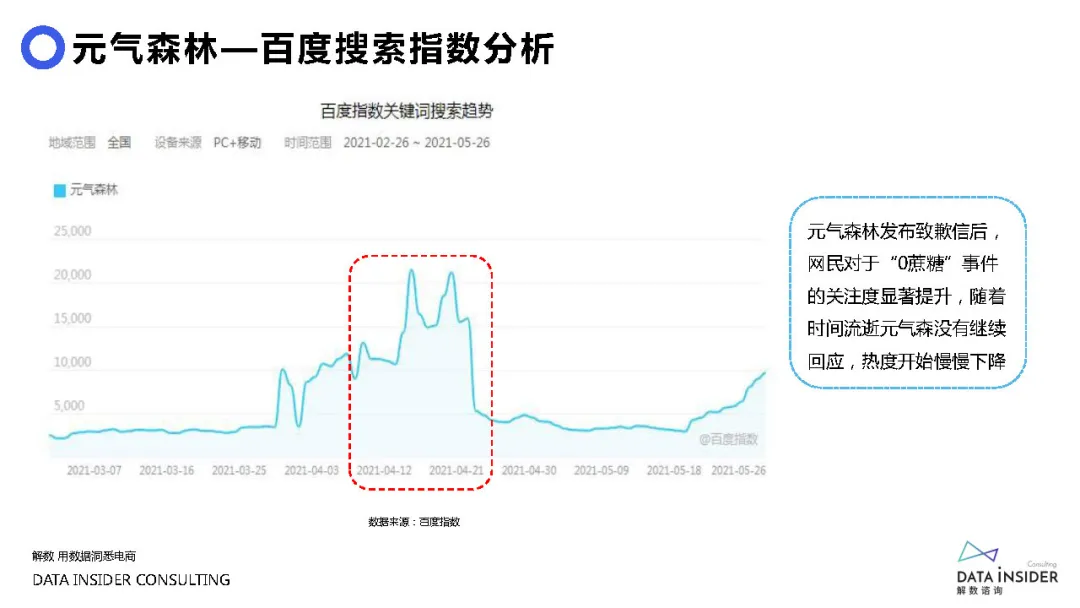 元气森林品牌营销方案