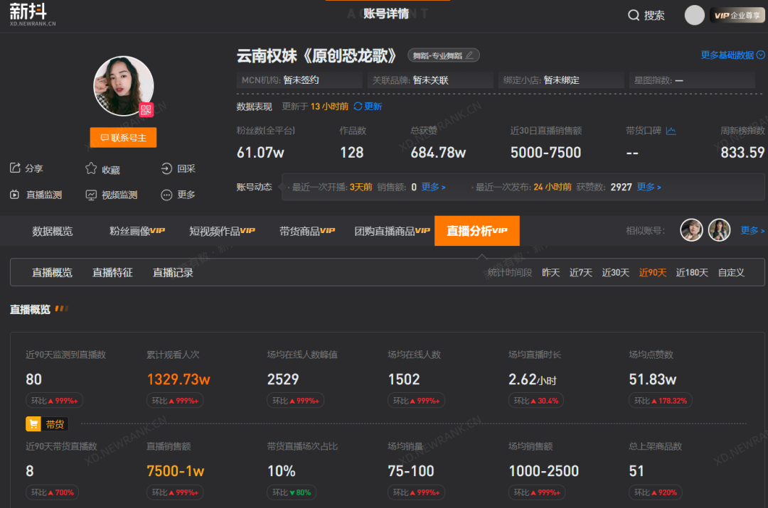 《恐龙扛狼》日均获赞超百万，&ldquo;我没K&rdquo;到底是如何走红的？