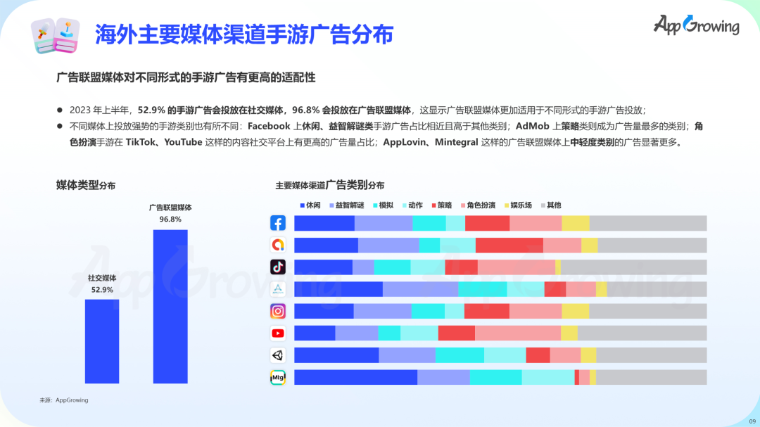 数据报告 | 《2023 上半年全球手游买量报告》