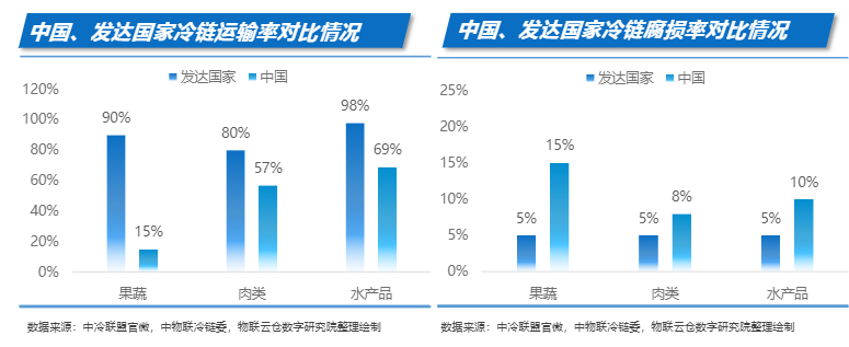 腰斩水果快递费，菜鸟速递争占&ldquo;生鲜物流C位&rdquo;？