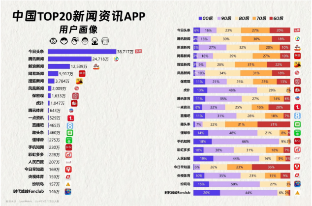 &ldquo;黑马&rdquo;空降小游戏Top20，回合制卡牌&ldquo;又好了&rdquo;？
