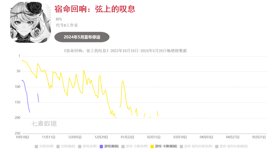 超50款二游停运,真成坟场了?