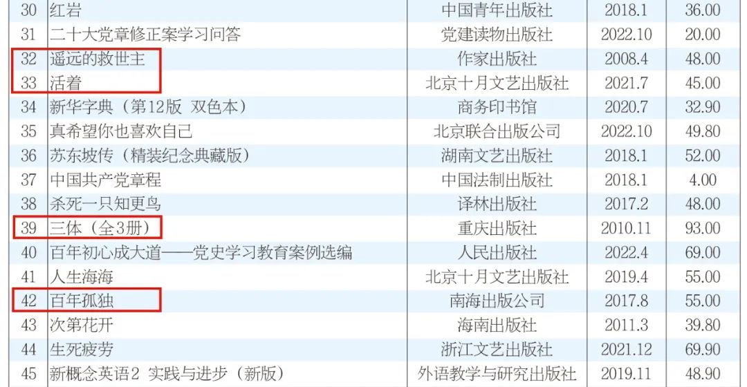 年轻人不爱读书,《狂飙》和短视频都带不动