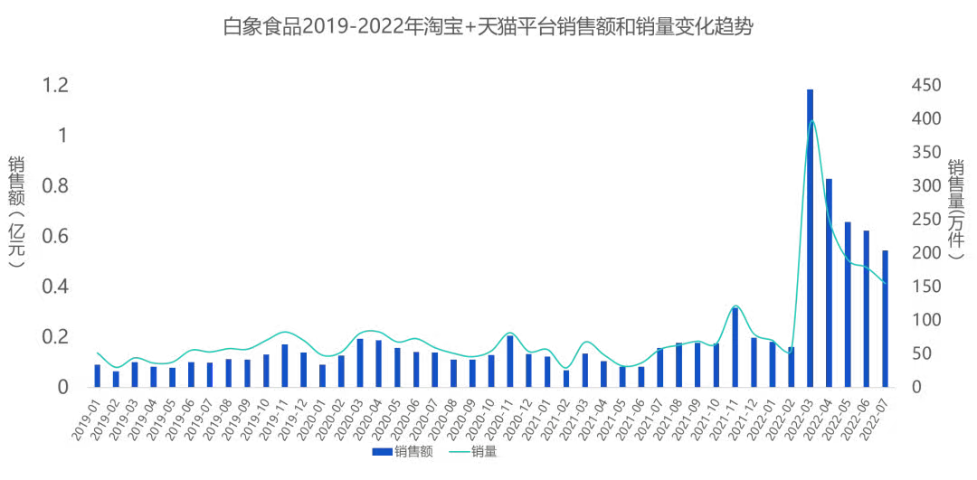 2年成为全网&ldquo;销冠&rdquo;，这个泡面品牌凭什么翻红？